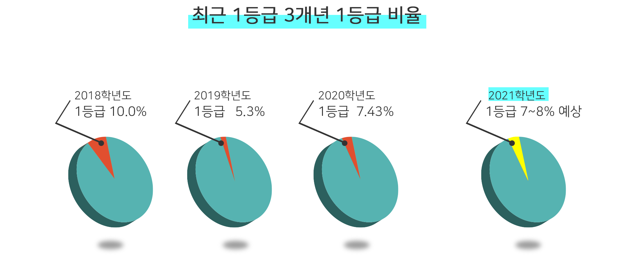 영어2