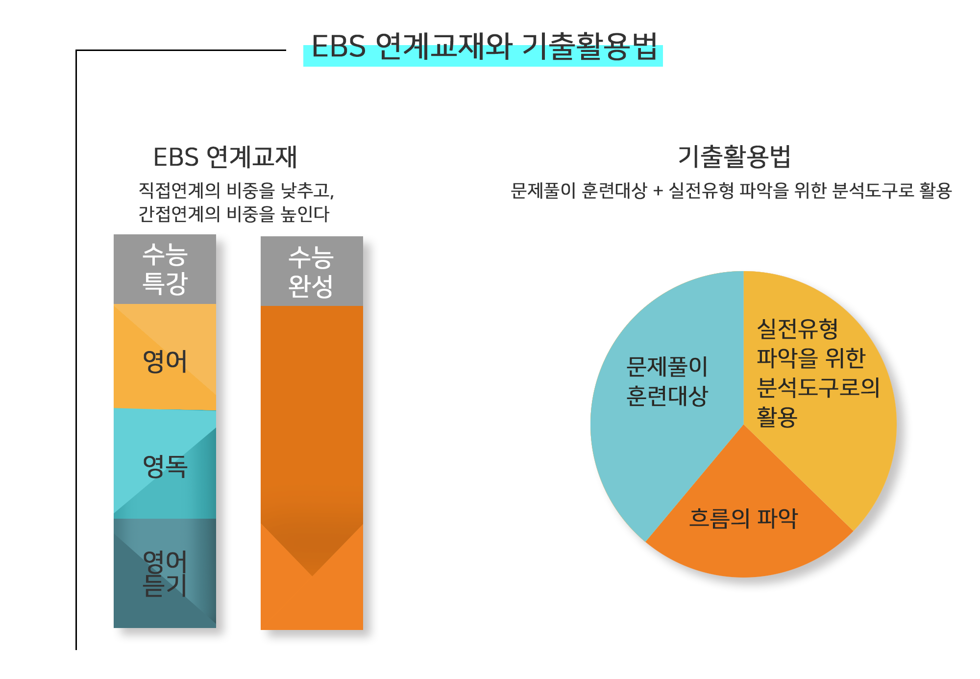 영어3