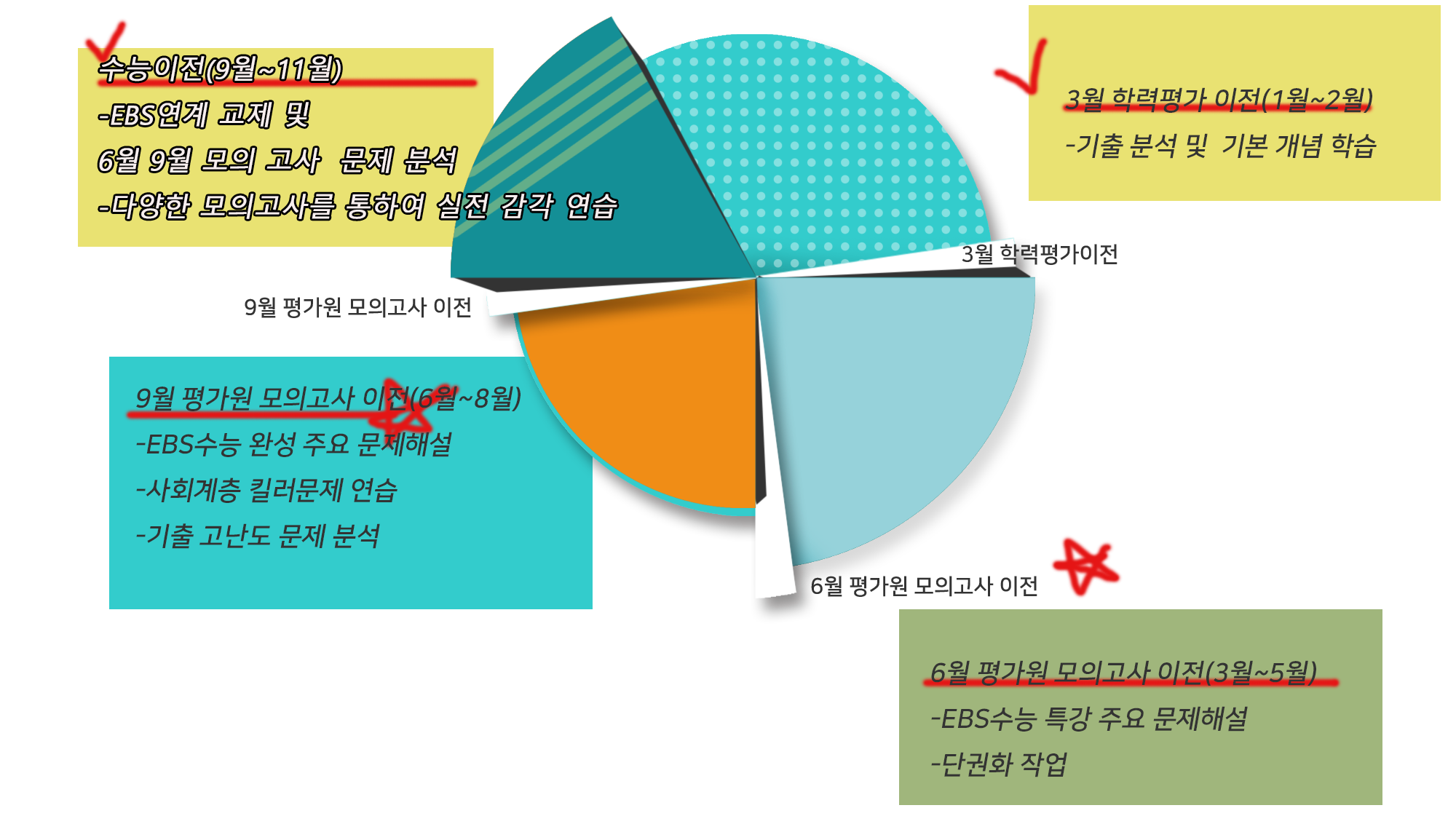 사탐1