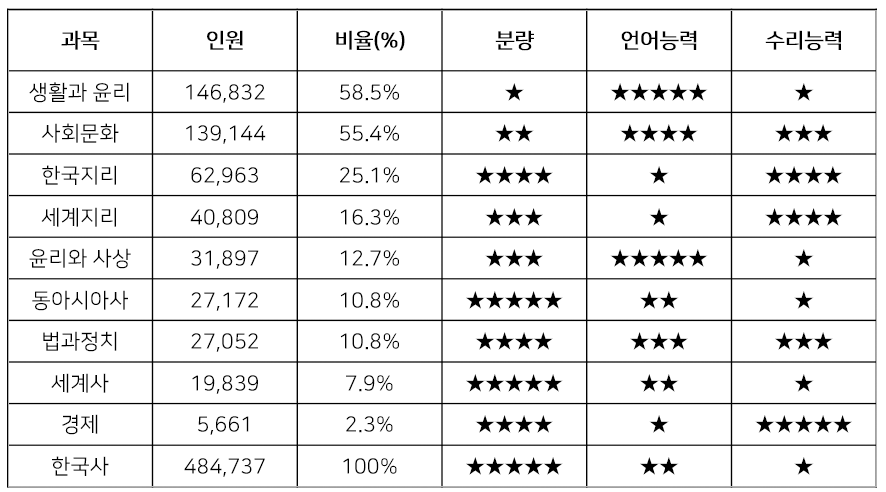  연간학습플랜