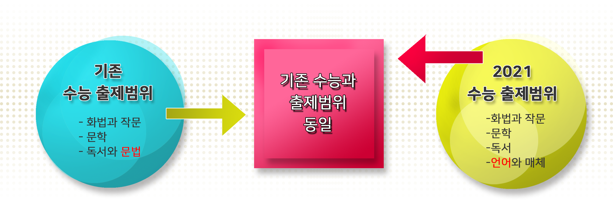  연간학습플랜