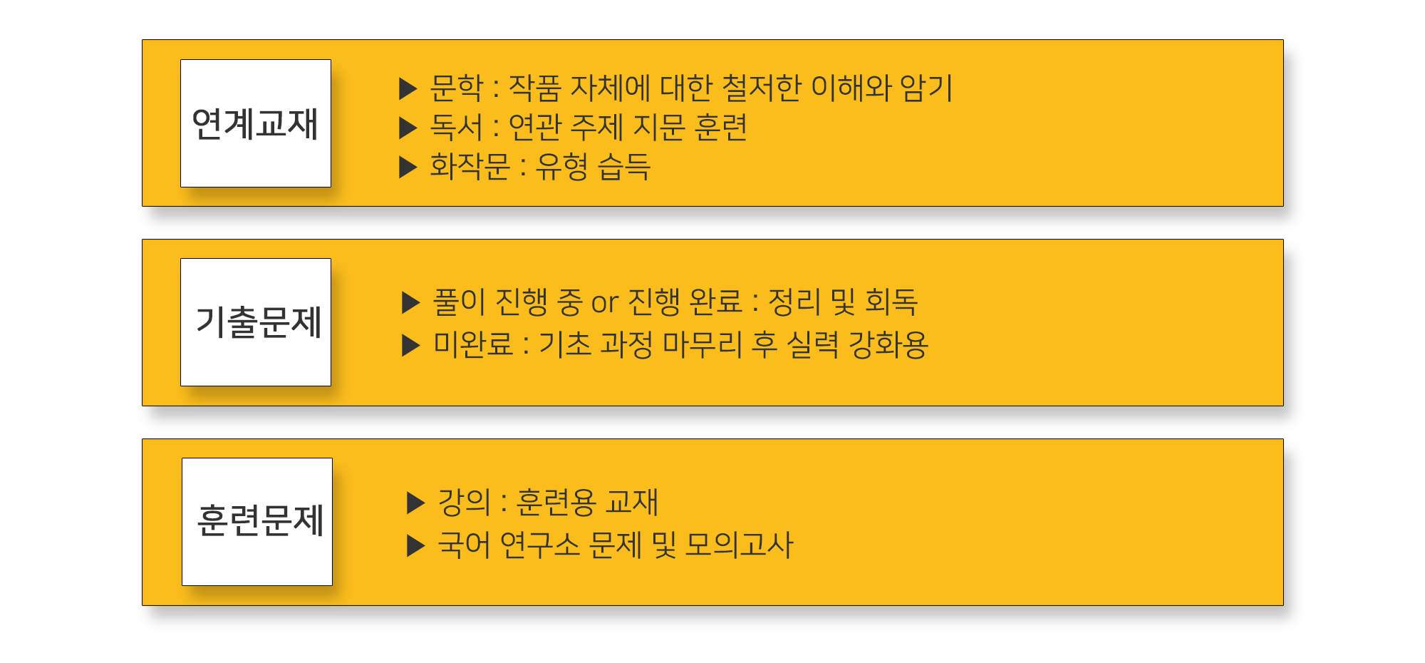  연간학습플랜
